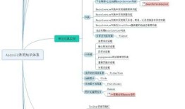 打造自己的Android常用知识体系