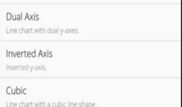 MPAndroidChart简单使用