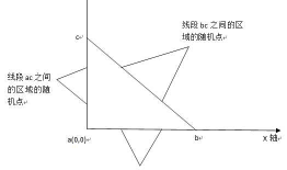 [深入浅出Windows 10]模拟实现微信的彩蛋动画