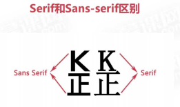 CSS 字体和文本样式