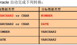 数据库之sql语句汇总20180616