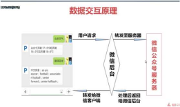 微信公众号开发数据交互、消息的接受与响应