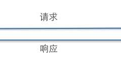 iOS开发网络篇—HTTP协议