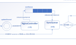 kubernetes 的 ingress 配置部署