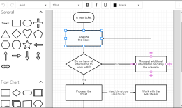 DevExpress ASP.NET Core v19.1版本亮点：Rich Text Editor