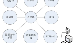 党政机关文件柜控制板定制设计 PC机远程监控 手机远程监控