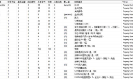PCB MS SQL 通过表名查询各字段信息和vb.net C# module类代码