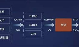 移动端实时音视频直播技术详解（一）：开篇