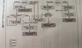通知链netdev_chain和inetaddr_chain区别以及使用