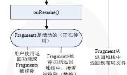 转-Fragment+ViewPager组件(高仿微信界面)