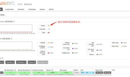 Rabbitmq及Web监控工具的使用
