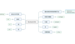 关于Apache Commons-Lang3的使用