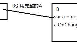 .net core 常见设计模式-IChangeToken
