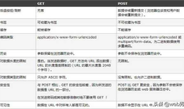 Http，Https，socket，websocket，TCP，UDP