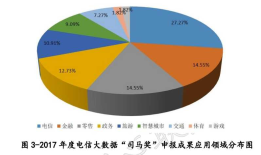 电信大数据应用介绍