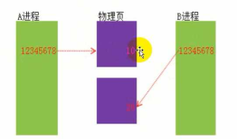 Win32之内存管理之虚拟内存跟物理内存