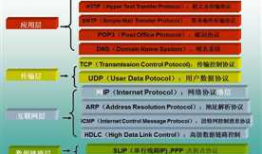 计算机网络10_HTTP协议