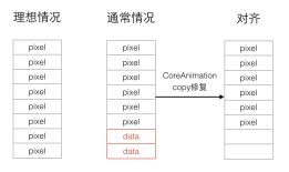 iOS图片加载速度极限优化—FastImageCache解析