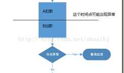 谈谈数据库的ACID