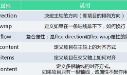 移动端：Flex弹性盒布局