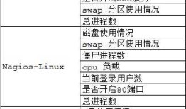 Linux下Nagios的安装与配置