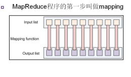 mapping数据列表