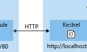 Windows Server 2008 R2 + IIS 环境部署Asp.Net Core App