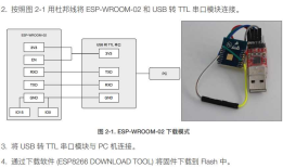 ESP8266 wifi 模块配置，Wechat+APP控制实现