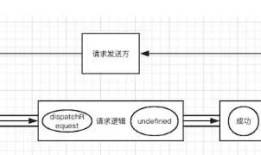 Vue+Axios:使用拦截器来取消多次重复的请求
