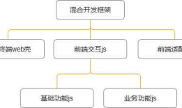 Hybrid APP混合开发的一些经验和总结
