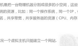 网站空间
