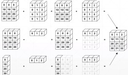 tensorflow-2.0 技巧 | ImageNet 归一化