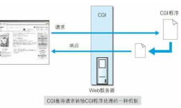 第十 构建Web内容的技术
