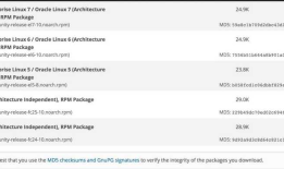 Centos7.3下mysql5.7.18安装并修改初始密码的方法
