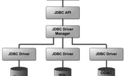 JAVA-JDBC