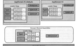 C# 通过 AppDomain 应用程序域实现程序集动态卸载或加载