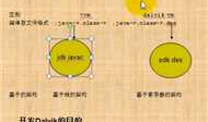 Android基础一
