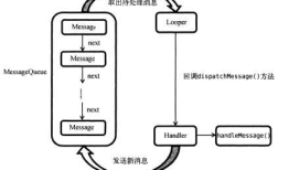 8、Android---探究服务