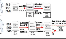 加密、签名和SSL握手机制细节
