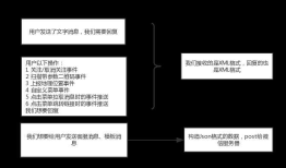 java微信公众平台开发