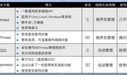 iOS多线程与网络开发之多线程概述