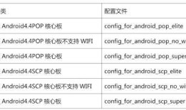 iTOP4412开发板Android4.4源码编译分享