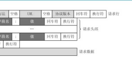 Django:web认识，jinja2模块，如何安装Django