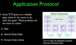 Internet History,Technology,and Security -Technology: Application Protocols(Week7)