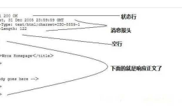 HTTP 8种请求方式介绍