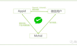 老司机带你了解微信/支付宝支付的相关概念
