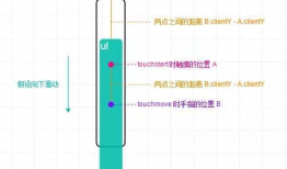 原生 JS 实现移动端 Touch 滑动反弹
