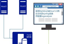 rsyslog 存储到 mysql