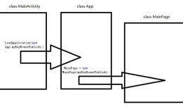 Xamarin Android 监听音量键（下）