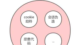 2020.02.05 Ajax请求的安全